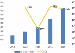 物流轻资产还是重资产，哪种模式更有竞争力？