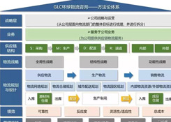 物流规划的七个步骤，你知道吗？