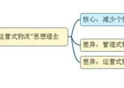 如何看待未来物流模式？“运营式物流”是趋势！