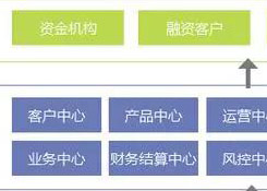 6个方面分析：大宗商品供应链金融服务平台化