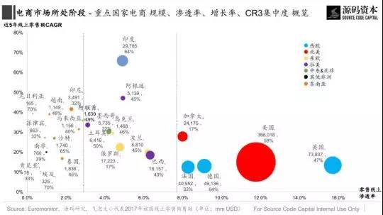 传统市场？新兴市场？究竟哪里是跨境电商的蓝海市场？