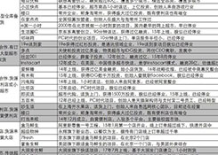 盒马鲜生等超市快送企业如何成就巨型生态?