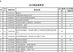 2019年1月1日起,这些商品出口不再征收关税