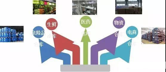 如何提高三方仓储在供应链中的竞争力？