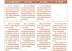 《电商法》实施深刻影响快递业!这三方面尤为显著