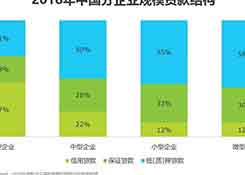 供应链金融市场参与者与核心矛盾研究