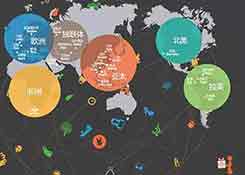 跨境电商发展快 中俄贸易额站上千亿美元台阶