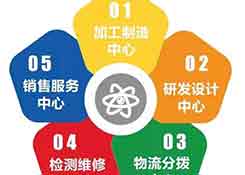 海关总署研究中心负责人:促进综保区高水平开放高质量发展