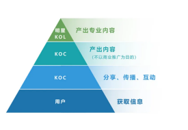 跨境电商零售进口如何借助有赞经营好私域流量池？