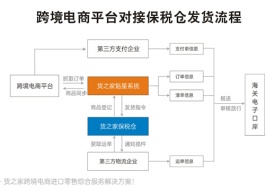 国内进口跨境电商平台优劣势?入驻哪个跨境商城好?