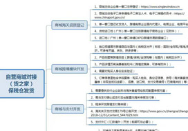 自建独立站微信小程序、微商城、APP等开展跨境电商进口1210业务保税仓对接发货方案