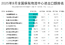 2025年9月及1-9月全国85个保税物流中心进出口额分析及排名榜单