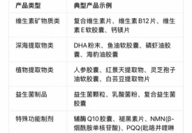 重要通知:海关进口文件要求更新,官方证明成唯一标准!
