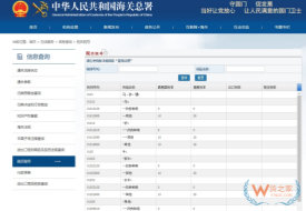 跨境进口商品身份危机：hs编码归类错误的风险以及如何应对？