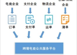 保税仓如何对接快递？跨境进口电商高效推送运单全解析