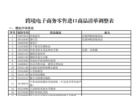 2026年跨境电商进口正面清单全面解读：大健康与美容是主题