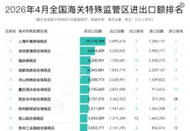 2026年4月及1-4月173个综合保税区等进出口贸易额排名榜单