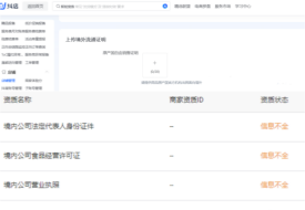跨境电商进口食品和开跨境店铺需要哪些资料？