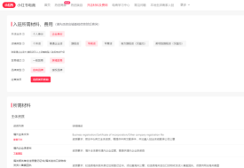 开跨境进口电商店铺没有品牌授权也能入驻? (以小红书全球购为例)