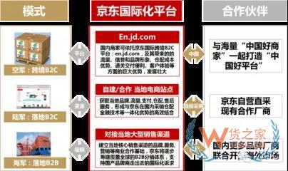 货之家：细谈目前几大跨境电商平台的商业模式-货之家