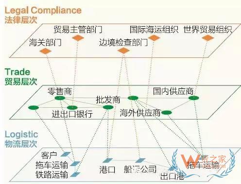 跨境电商说白了，不过是这三横三纵-货之家