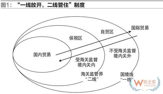 我国自贸区跨境电商运营与交易模式的研究-货之家