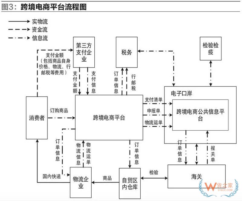 我国自贸区跨境电商运营与交易模式的研究-货之家