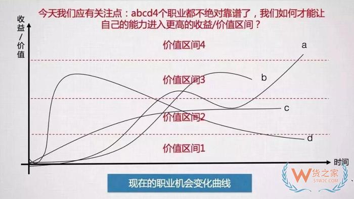 入行后，该何去何从？这可能是关于跨境电商职业发展问题最好的回答！货之家