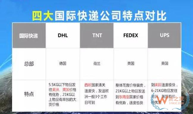 跨境电商物流仓储服务四大类别划分