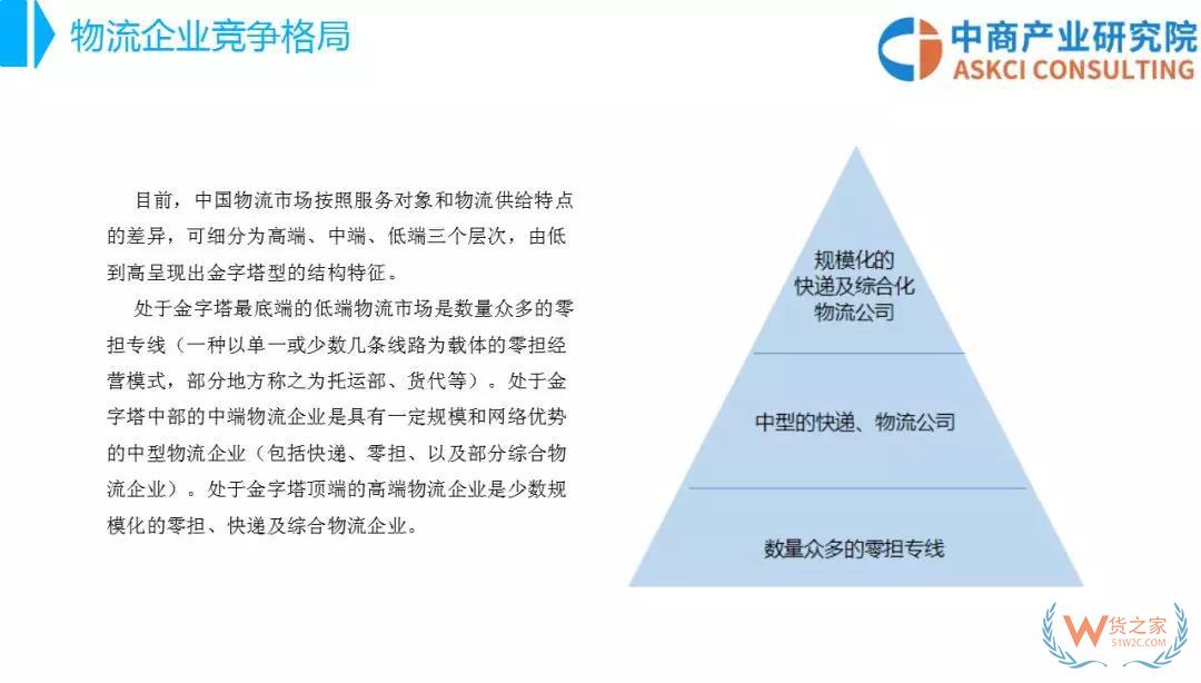 2018年中国物流行业市场前景研究报告-货之家