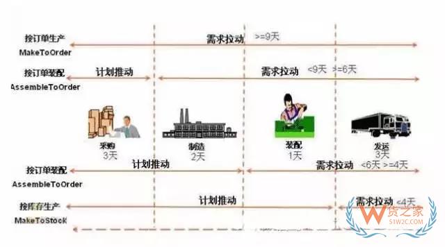 如何管理好订单以提高物流效率？看看这几招-货之家