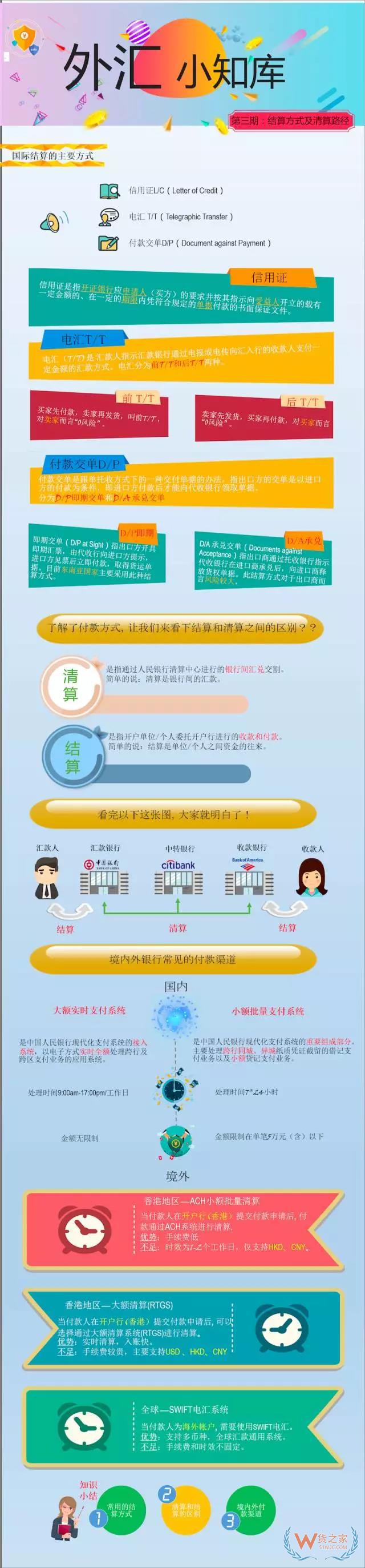 外贸财务一定要知道的国际结算方式及各种付款方式风险详解-货之家