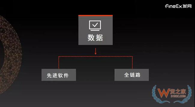 供应链重度化将成母婴零售新趋势，发网“以轻构重”帮助品牌打造云供应链！货之家