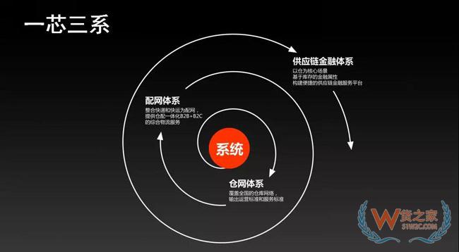 供应链重度化将成母婴零售新趋势，发网“以轻构重”帮助品牌打造云供应链！货之家