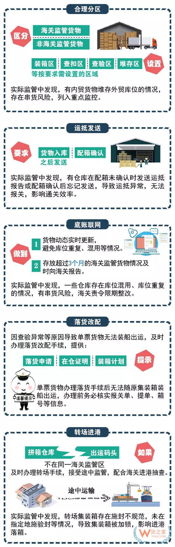 海运物流之出口拼箱,海运拼箱，应该这么“拼”-货之家