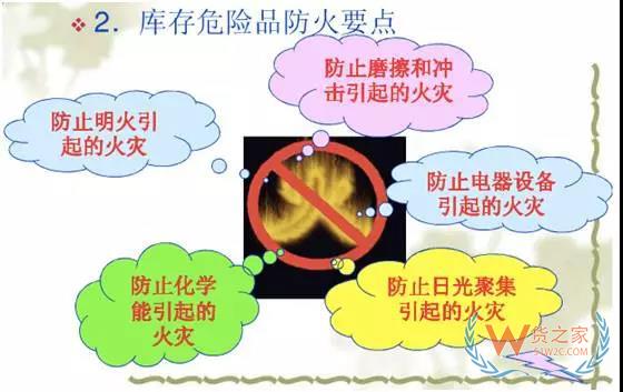 你的仓库安全吗？仓库安全管理培训-货之家