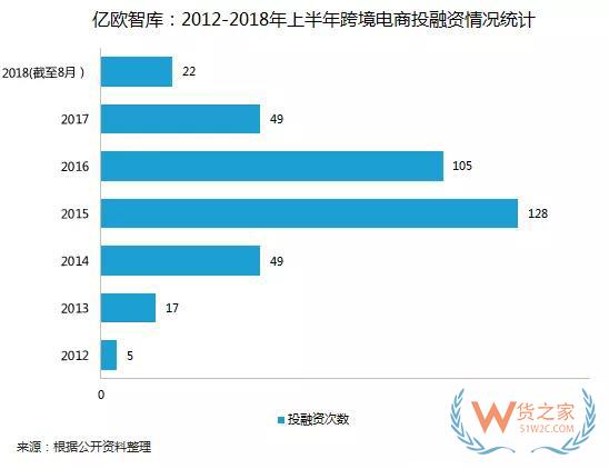 全球经济一体化之下的跨境电商的机遇和危机-货之家