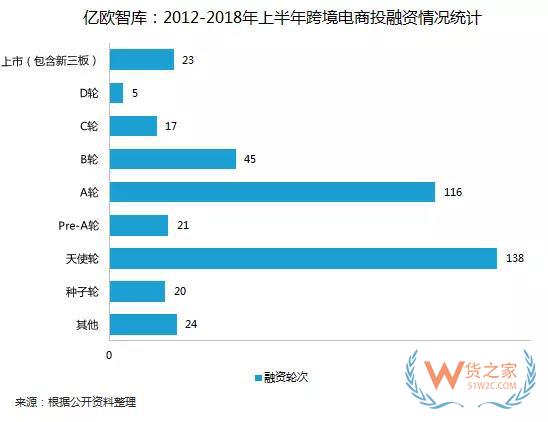 全球经济一体化之下的跨境电商的机遇和危机-货之家