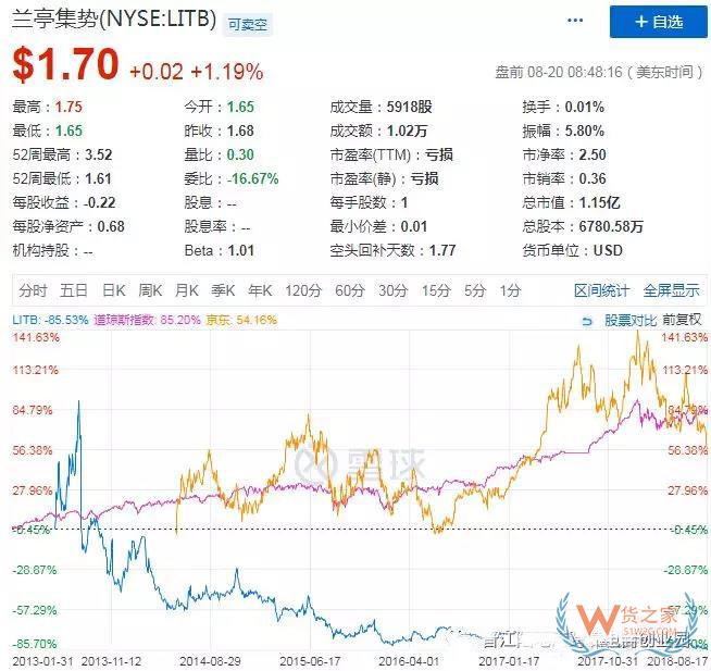 全球经济一体化之下的跨境电商的机遇和危机-货之家