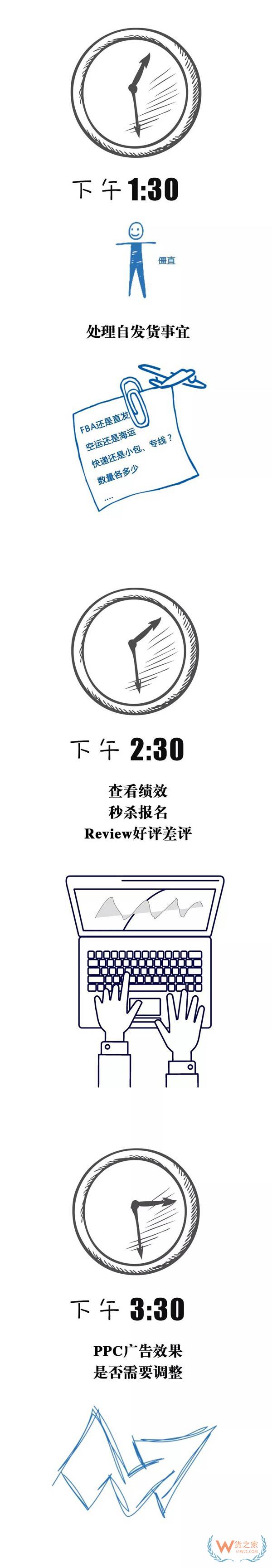 跨境电商行业一份数据曝光了跨境电商从业者每天的工作时长，你怎么看？货之家