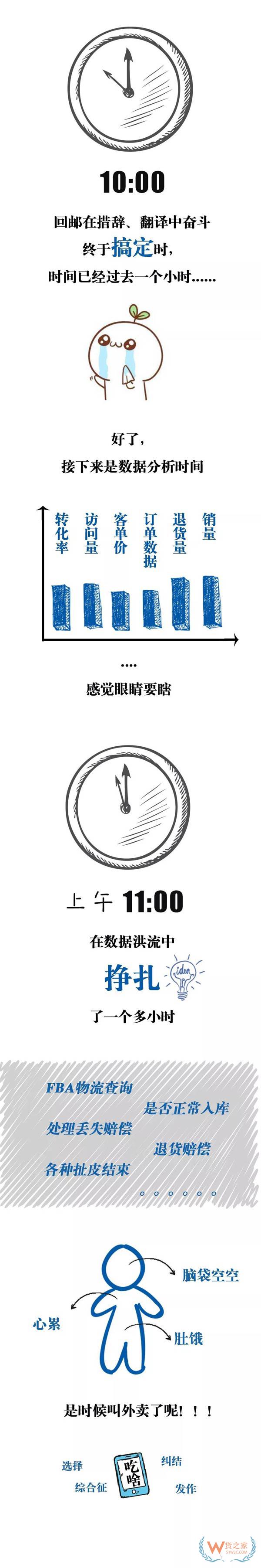 跨境电商行业一份数据曝光了跨境电商从业者每天的工作时长，你怎么看？货之家