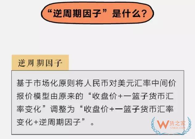 刚刚，美国给农民提供47亿美元已弥补关税影响，而人民币开始升值！！货之家