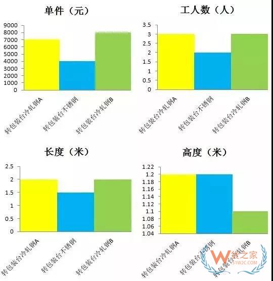 仓库转包装区域规划（电商配送中心规划）货之家