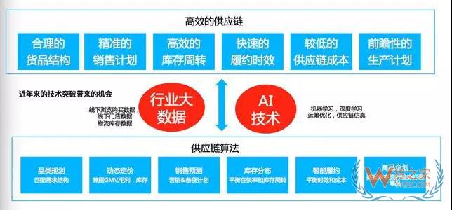 专访阿里研究员大少：全面解密阿里新零售供应链-货之家