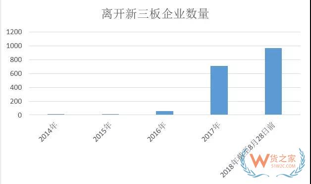 观察丨跨境电商新三板“逃离记”-货之家