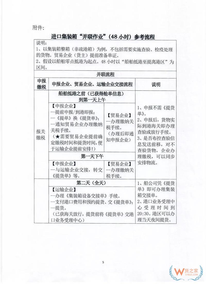 货代、关务注意！上海海关全面推行提前申报，不能提前的需到港即报！货之家