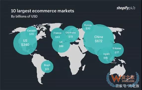 加拿大电商市场新趋势，中国跨境电商卖家如何把握？货之家