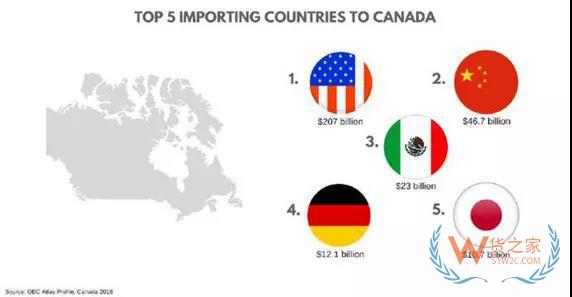 加拿大电商市场新趋势，中国跨境电商卖家如何把握？货之家