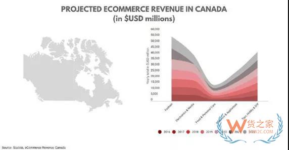 加拿大电商市场新趋势，中国跨境电商卖家如何把握？货之家