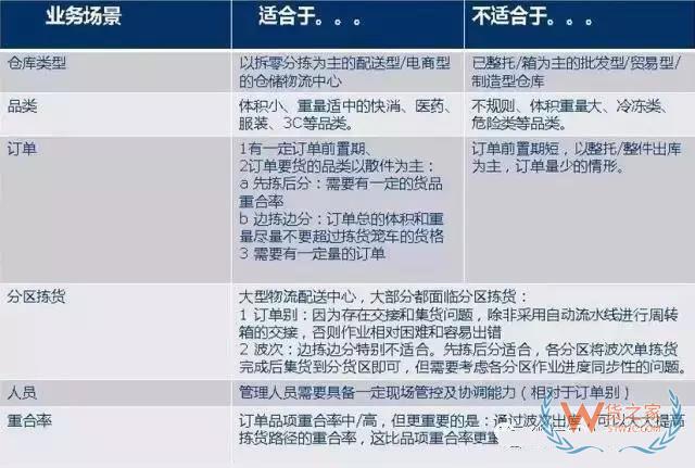 仓库如何能顺利且高效运作？流程、系统与设备一样都不能少！货之家